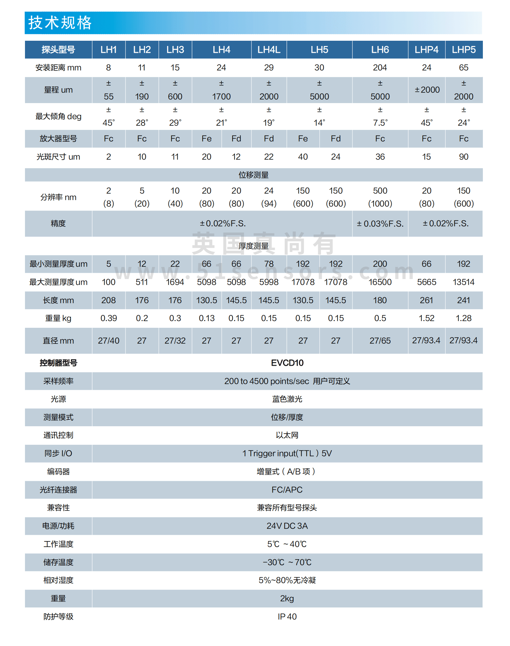 光譜共焦傳感器EVCD10參數表